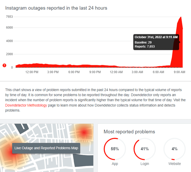 ¿Cómo funciona Downdetector, la herramienta que revela si se cayó WhatsApp, Facebook o más apps?