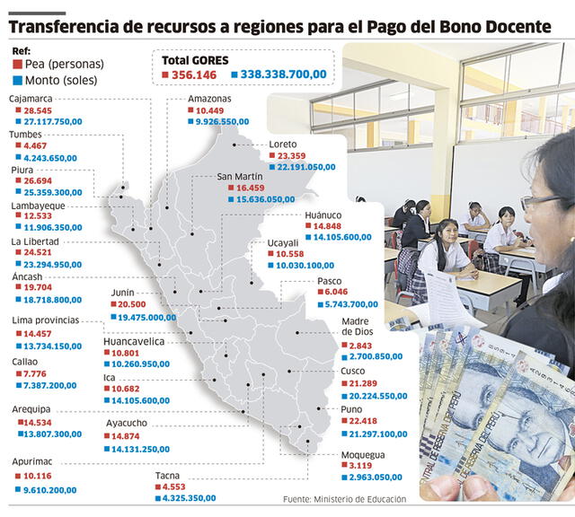 Infografía: La República 