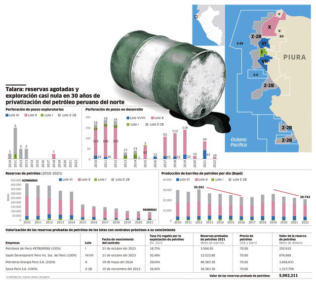 Infografía - La República   