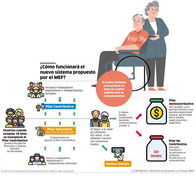 larepublica.pe larepublica.pe