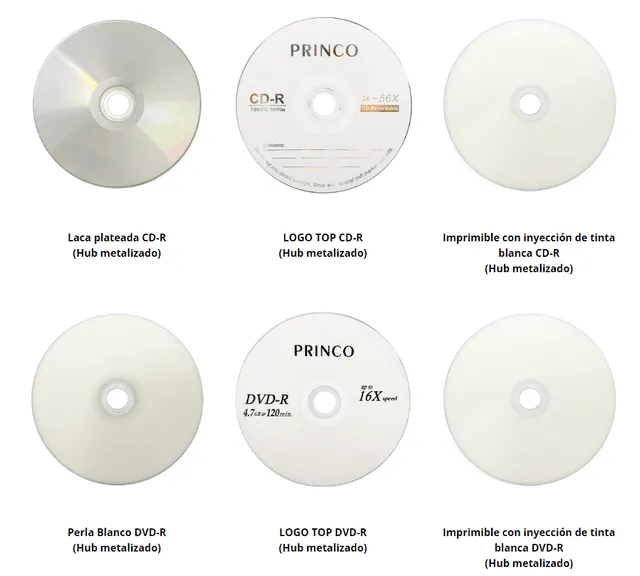  Superficie de los discos de Princo. Foto: Princo 