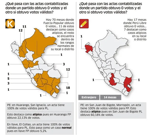 Infografía - La República Infografía - La República