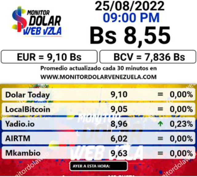 Monitor Dólar: precio del dólar en Venezuela HOY, 25 de agosto de 2022. Foto: captura web