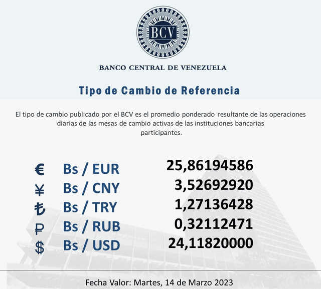 Actualización de la tasa del dólar en Venezuela para este 13 de marzo de 2023. Foto: BCV   