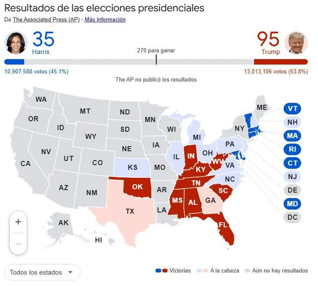 Los resultados hasta este momento en las elecciones en Estados Unidos. Foto: captura   