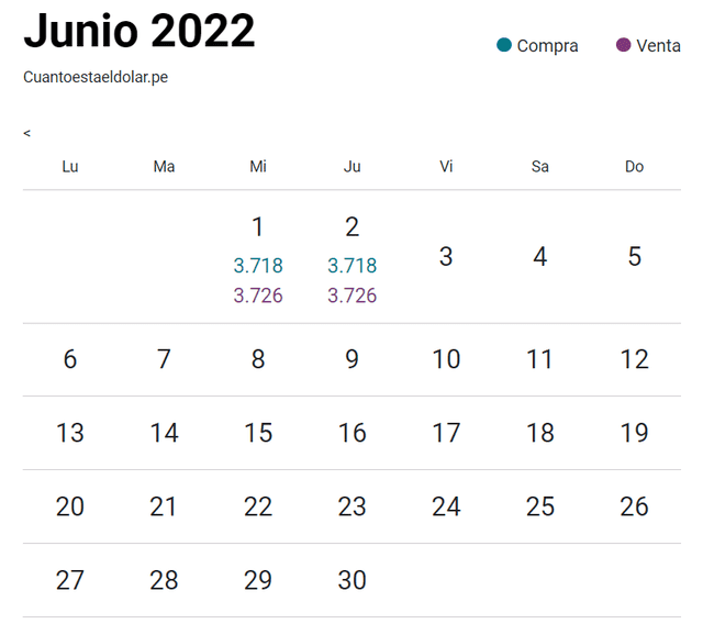 Precio del dólar, hoy jueves 2 de junio de 2022