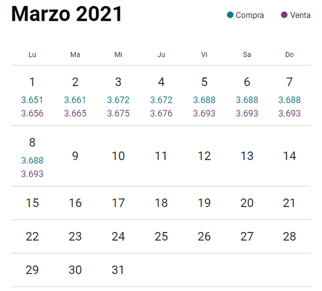 Variación del dólar en Perú durante marzo del 2021. Foto: captura/web cuánto está el dólar.