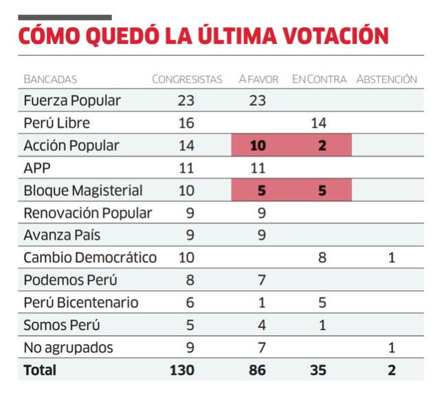 Infografía - La República 