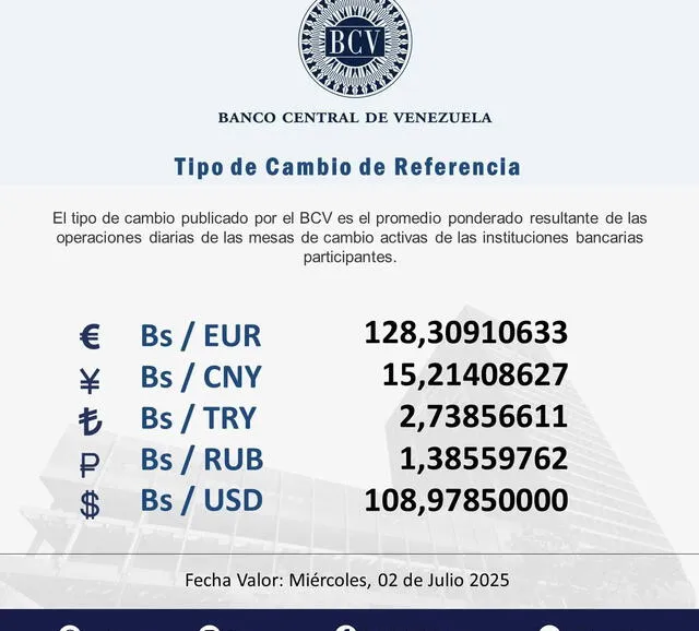 BCV: precio del dólar oficial para hoy, martes 1 de julio de 2025. Foto: BCV   