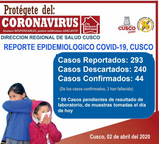 Casos de coronavirus en Cusco