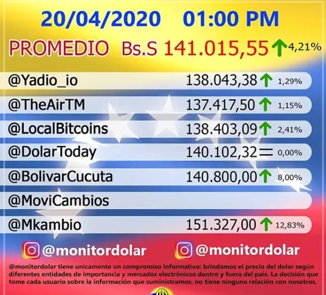 Revisa el precio de Monitor Dolar en Instagram, Foto: captura