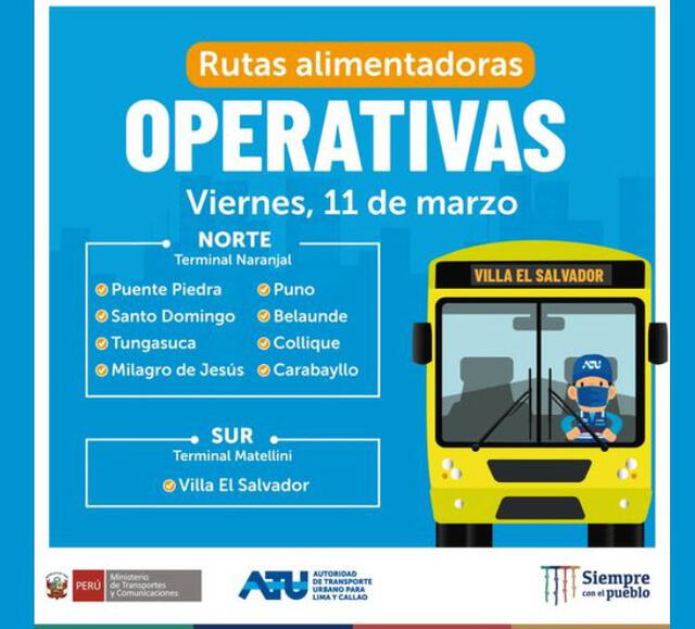 Rutas operativas del Metropolitano. Foto: ATU