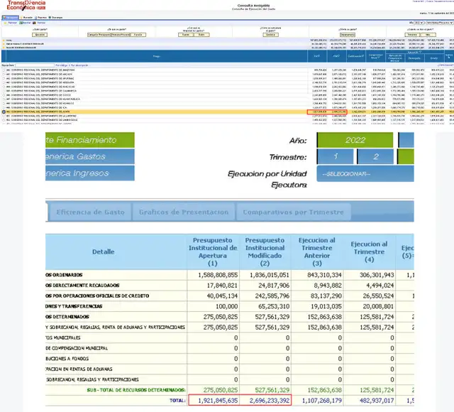 Arriba: Portal del MEF. Abajo: Página Web del Gobierno Regional de Junín. Arriba: Portal del MEF. Abajo: Página Web del Gobierno Regional de Junín.