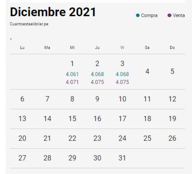 Foto: Cuánto está el dólar
