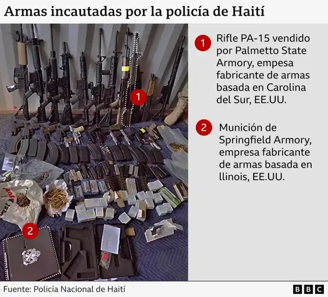  No solo armas, sino también municiones son traficadas desde EE.UU. Foto: BBC<br>    