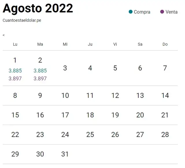 Variación del dolar durante agosto. Foto: Cuánto está el dólar