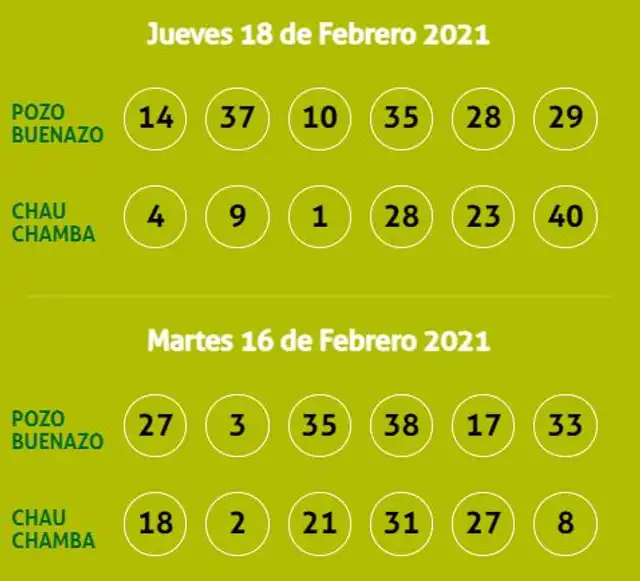 La Kábala, últimos resultados