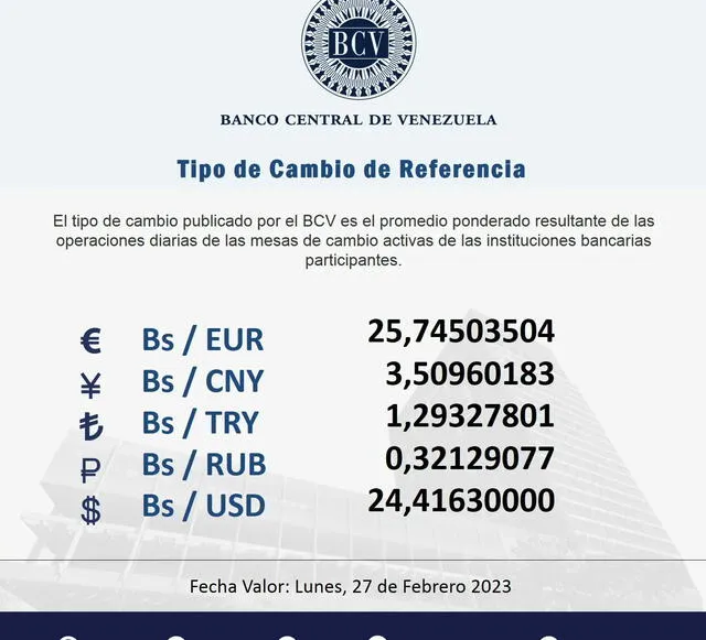 Precio del dólar en Venezuela hoy, viernes 24 de febrero, según Banco Central de Venezuela. Foto: BCV   