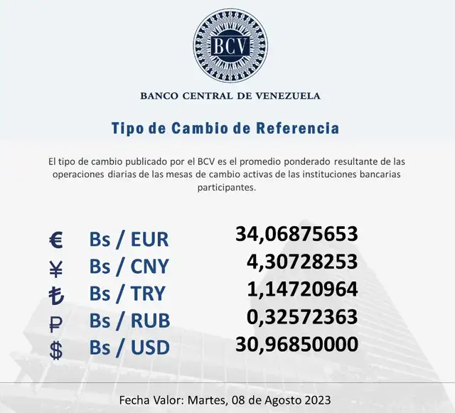  BCV HOY, martes 8 de agosto: precio del dólar en Venezuela. Foto: Twitter/@BCV_ORG_VE   