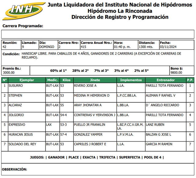 Inscritos de la segunda carrera en el Hipódromo La Rinconada del 3 de noviembre. Foto: INH   