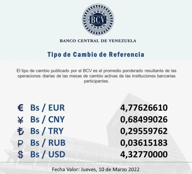 Valor del dólar oficial de acuerdo al Banco Central de Venezuela. Foto. captura Twiter/@BCV_ORG_VE