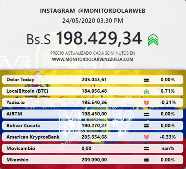 Monitor Dolar vía web.