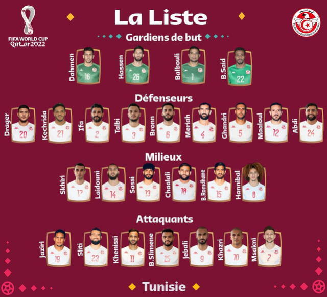 Convocados de Túnez para el Mundial Qatar 2022. Foto: selección de Túnez