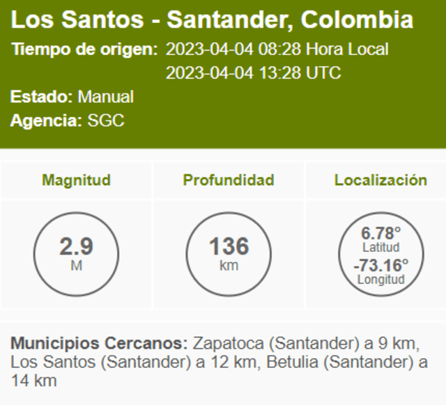 Temblor hoy, martes 4 de abril: ¿dónde fue el epicentro del último sismo en Colombia? Según el SGC