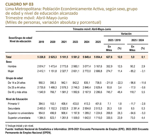 larepublica.pe