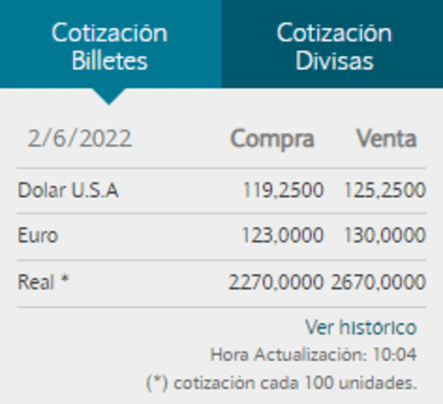Banco de la Nación de Argentina
