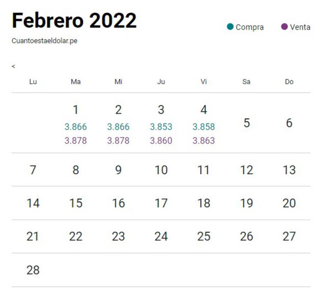 Tipo de cambio en Perú hoy miércoles 9 de febrero del 2022