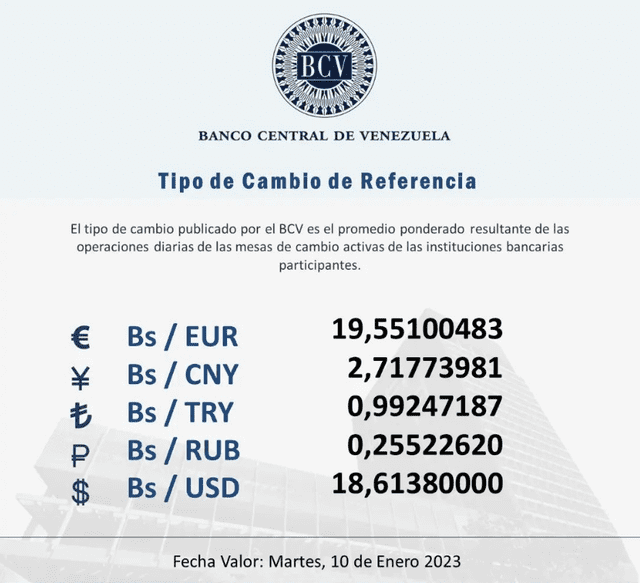 Precio del dólar BCV hoy, viernes 6 de enero: tasa oficial del dólar en Venezuela. Foto: Twitter/@BCV_ORG_VE