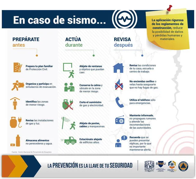 Mochila de emergencia para antes, durante y después de un desastre natural. Foto: Twitter ProtecciónCivil UNAM