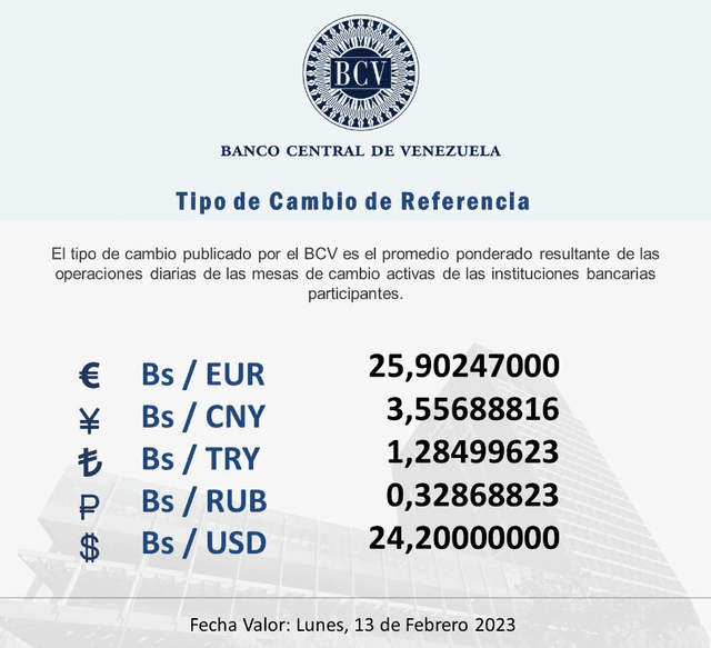  Precio del dólar BCV hoy, domingo 12 de febrero: tasa oficial según el Banco Central de Venezuela. Foto: bcv.org.ve   