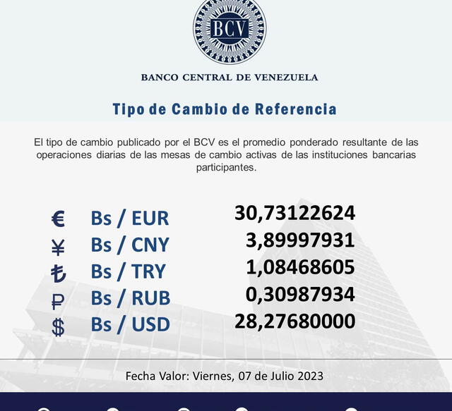 BCV HOY, viernes 7de julio: precio del dólar en Venezuela. Foto: Twitter/@BCV_ORG_VE   