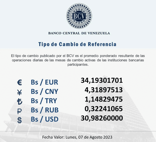  BCV HOY, sábado 5 de agosto: precio del dólar en Venezuela. Foto: Twitter/@BCV_ORG_VE   