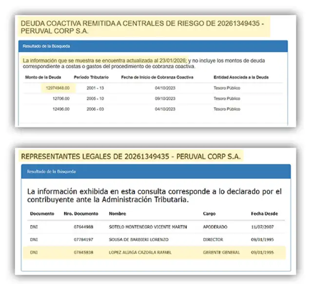 Sunat | Rafael López Aliaga Cazorla | RLA | Peruval Corp | Renovación Popular 