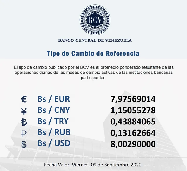 Precio del dólar BCV hoy, 8 de septiembre, según el Banco Central de Venezuela. Foto: Twitter / @BCV_ORG_VE