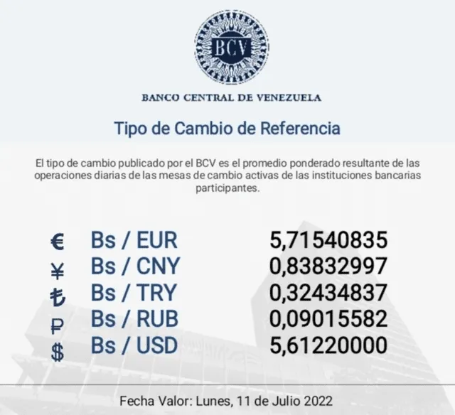 Precio del dólar en Venezuela hoy, 8 de julio, según el BCV. Foto: Banco Central de Venezuela / Twitter