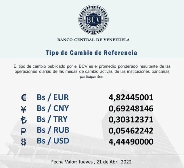 Precio del dólar en Venezuela hoy, 20 de abril, según el BCV. Foto: Twitter / Banco Central de Venezuela