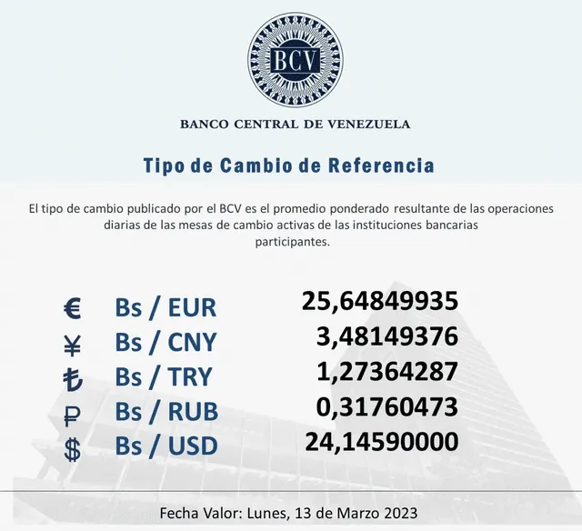 Precio del dólar en Venezuela hoy, 10 de marzo, según Banco Central de Venezuela. Foto: BCV   