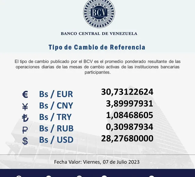 BCV HOY, domingo 9 de julio: precio del dólar en Venezuela. Foto: Twitter/@BCV_ORG_VE   