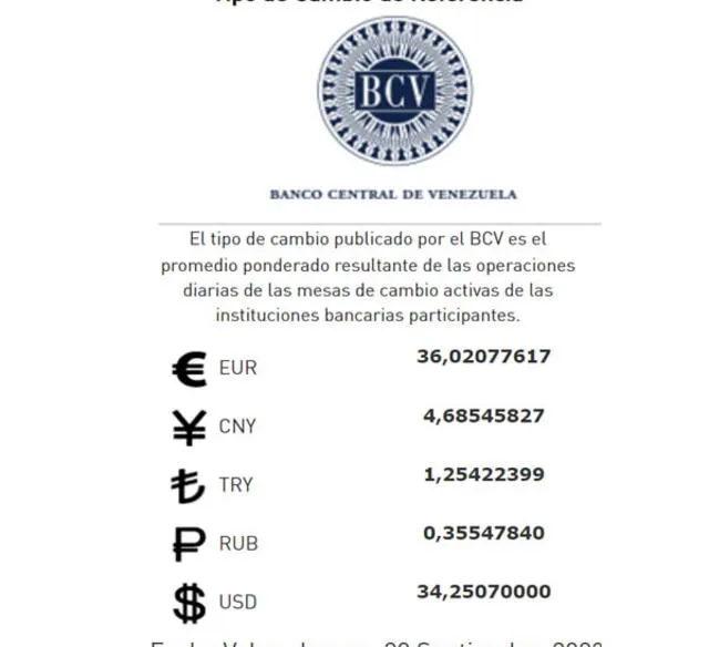 Precio del dólar en Venezuela hoy, jueves 28 de septiembre, según el BCV. Foto: Twitter / @BCV_ORG_VE   