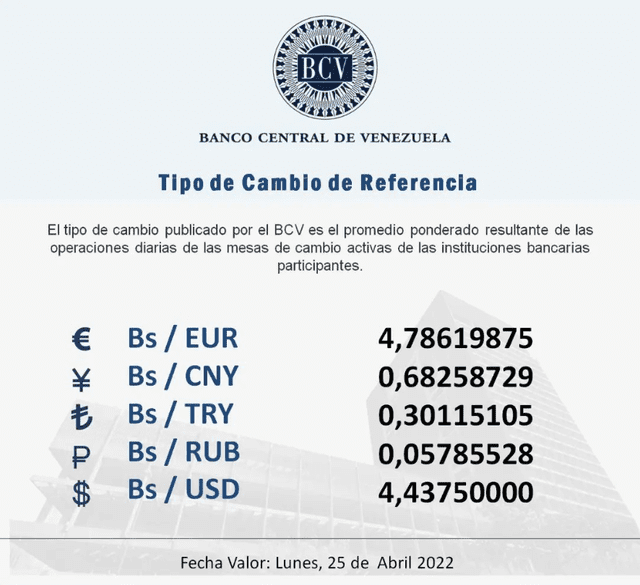 Precio del dólar en Venezuela hoy, 22 de abril, según BCV. Foto: captura web / Banco Central de Venezuela