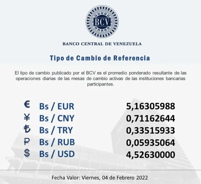 Precio del dólar en Venezuela HOY, viernes 4 de febrero. Foto: Twitter / @BCV_ORG_VE