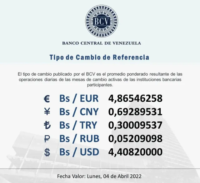Tasa oficial del BCV en Venezuela HOY, viernes 1 de abril de 2022, según el Banco Central de Venezuela. Foto: captura Twiter