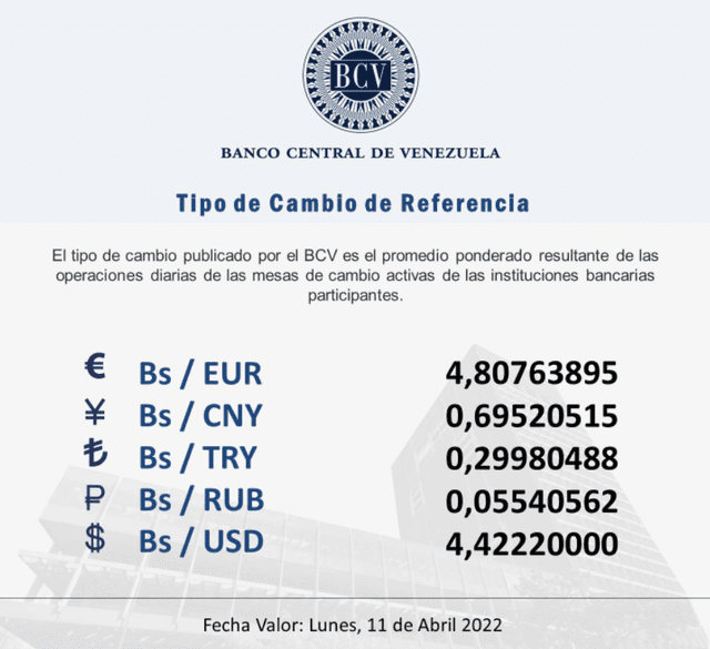 Tasa oficial BCV del dólar en Venezuela HOY, viernes 8 de abril de 2022, según el Banco Central de Venezuela: Foto: captura Twitter