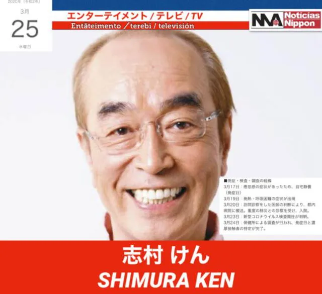 Shimura Ken