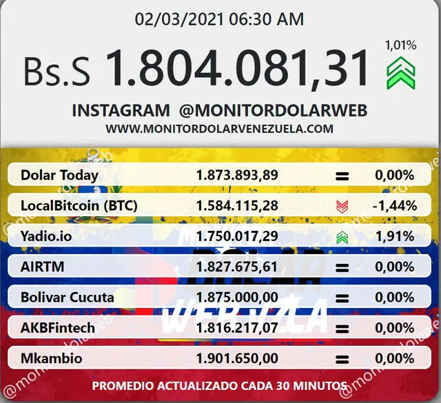 Monitor Dólar hoy lunes 2 de marzo