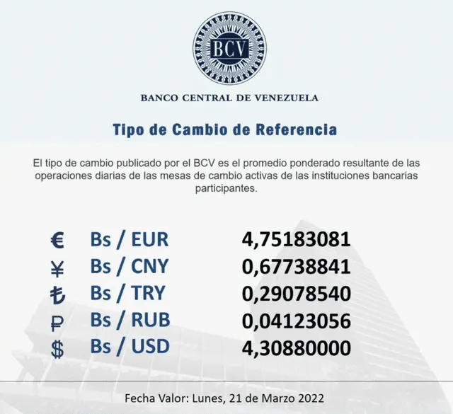 Tasa oficial del dólar en Venezuela por el Banco Central (BCV) para este viernes 18 de marzo de 2022. Foto: captura Twitter